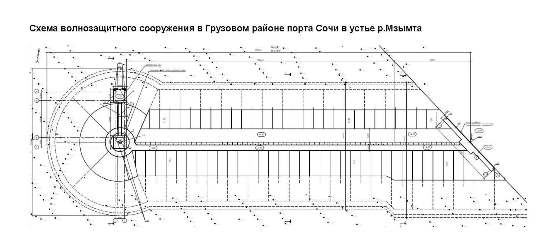 Схема волнозащитного сооружения в морском порту Сочи Схема волнозащитного сооружения в морском порту Сочи
