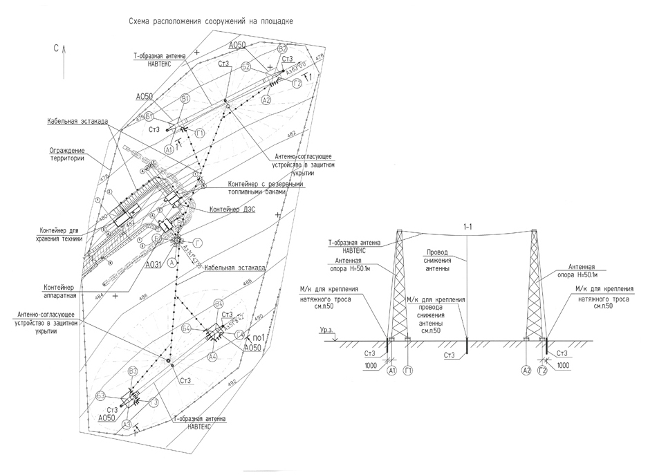 Transmitter station scheme