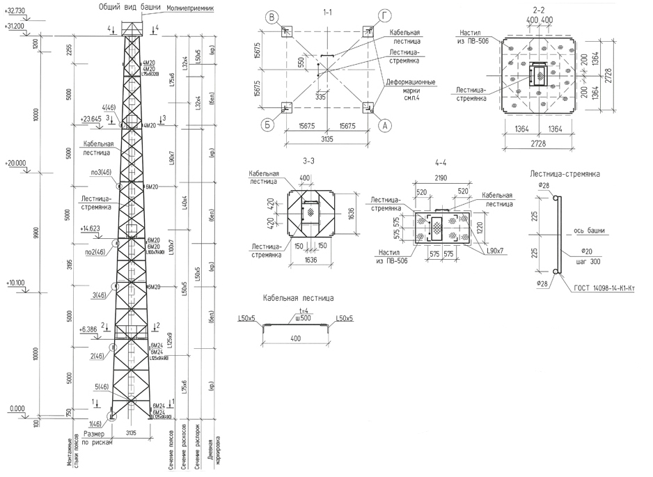 Antenna-mast structure scheme