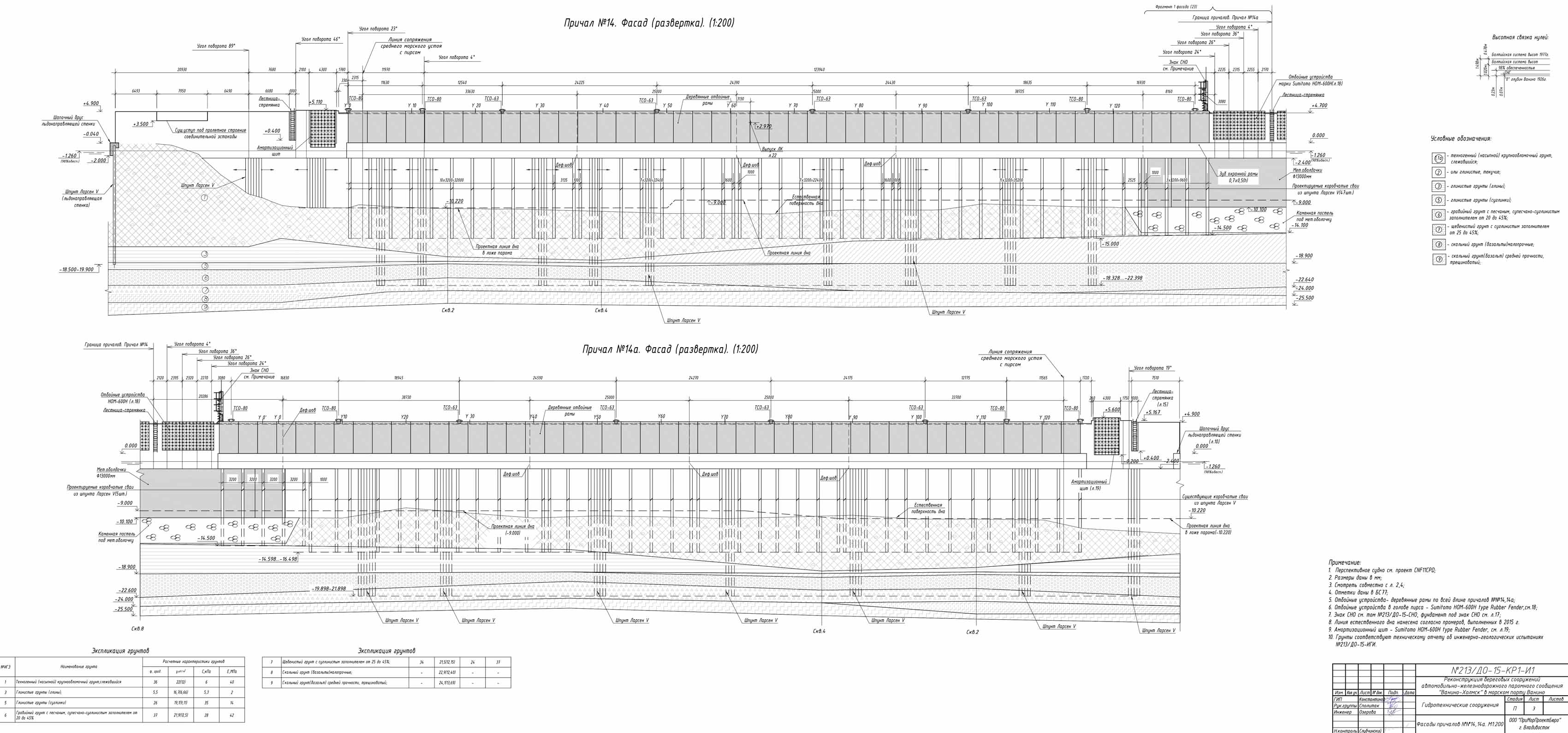 Forefront scheme of berths No. 14 and No. 14a Forefront scheme of berths No. 14 and No. 14a