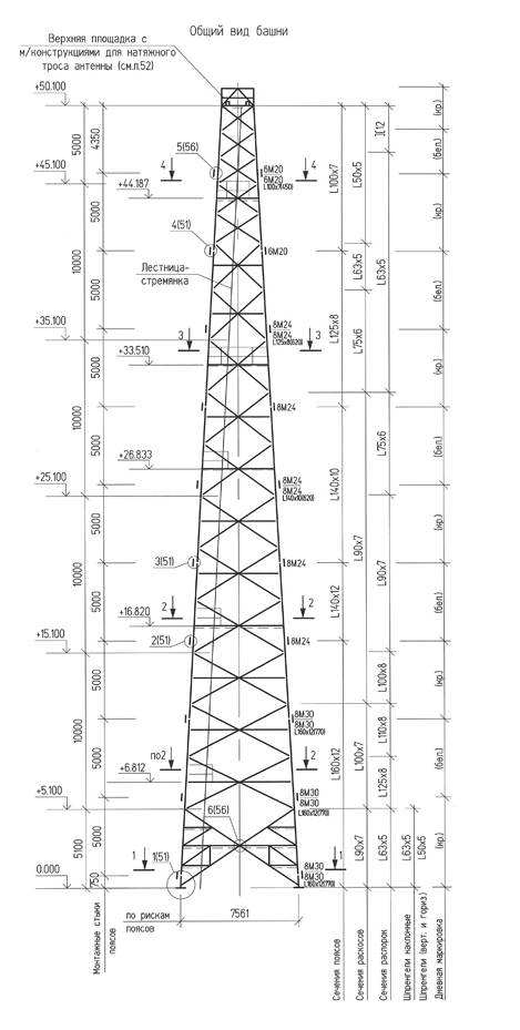 Antenna supports scheme